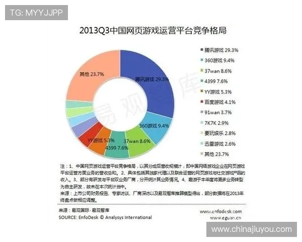 九游游戏社区平台：构建多元化的游戏社区生态系统与用户粘性