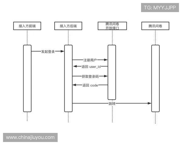 ag九游会j9官方网站详细注册流程与账号安全保护措施介绍